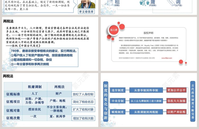 第七课-隋唐制度的变化与创新教学ppt课件第4张