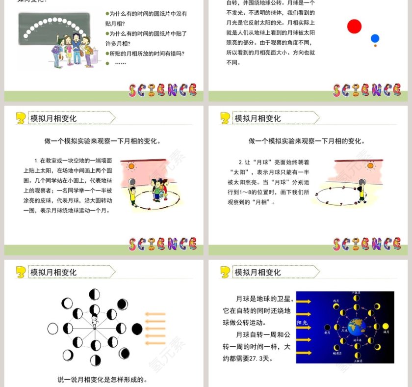 0月相变化和PPT模板应用在竞聘行业的创新第3张