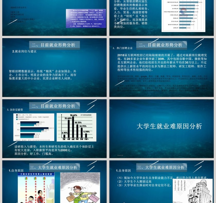 大学生就业指导ppt课件第3张