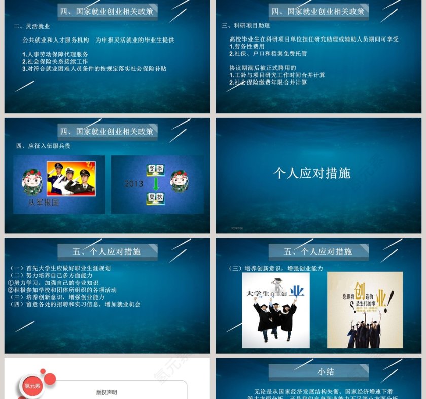 大学生就业指导ppt课件第5张