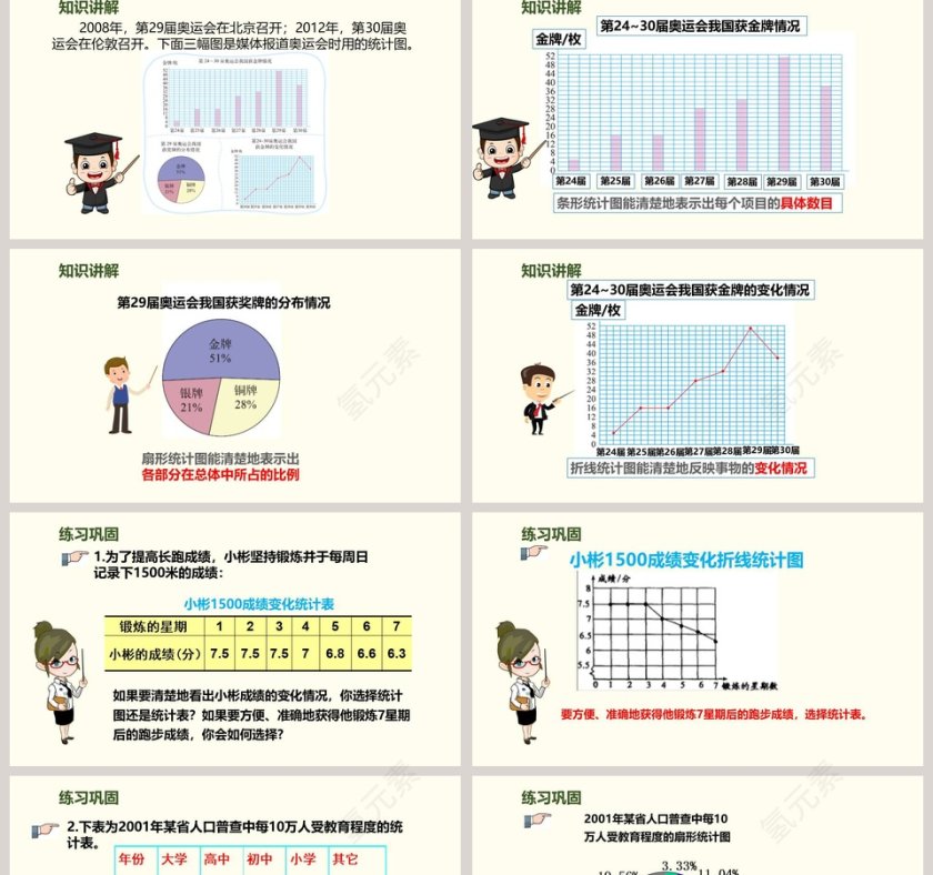 统计图的选择教学ppt课件第2张