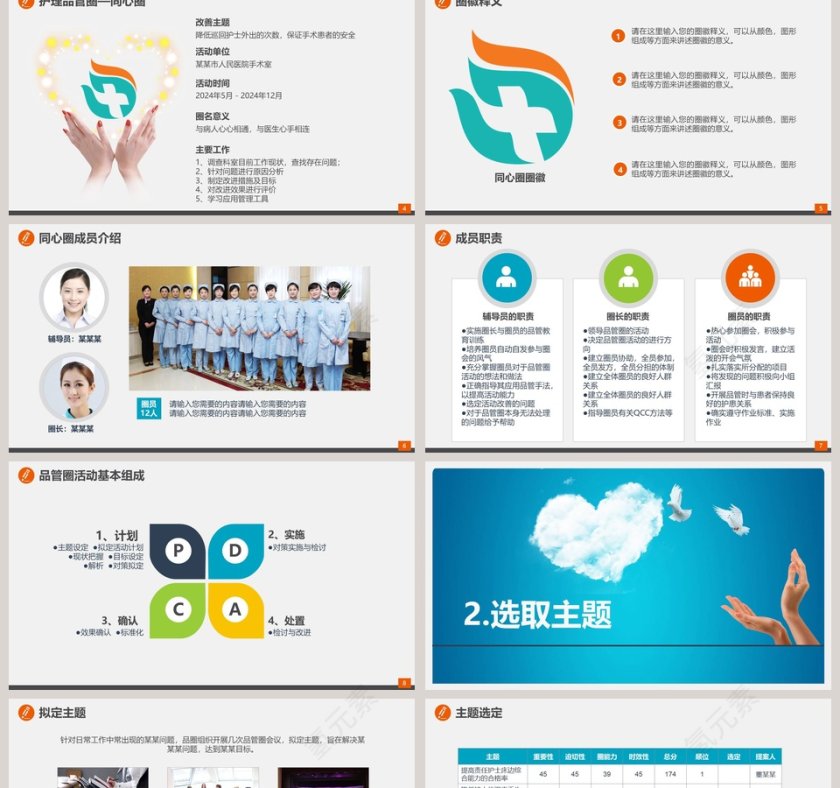 护理品管圈(QCC)活动成果报告品管圈护理PPT第2张