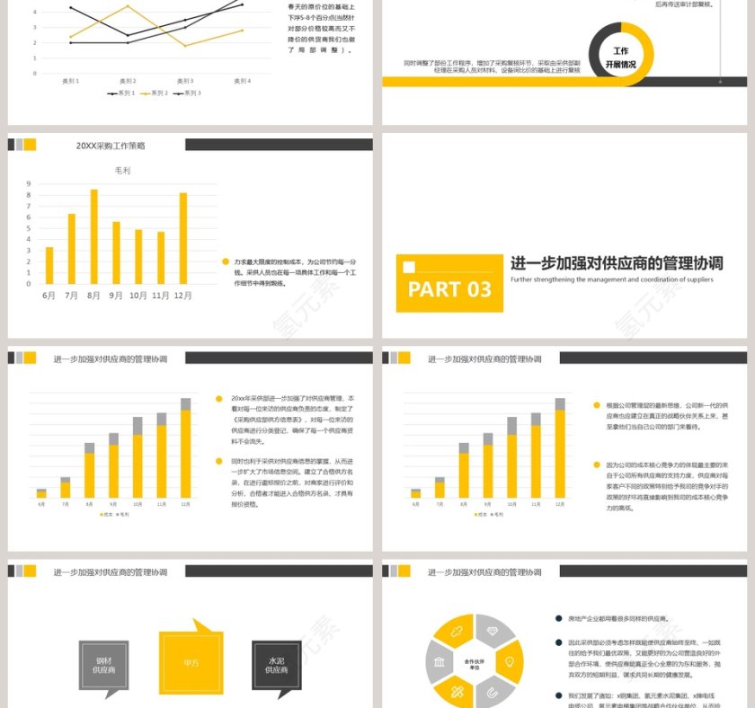 房地产企业采购部年度工作总结PPT第3张