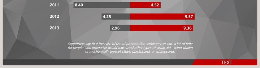 多年度两项数据对比PPT柱图第2张