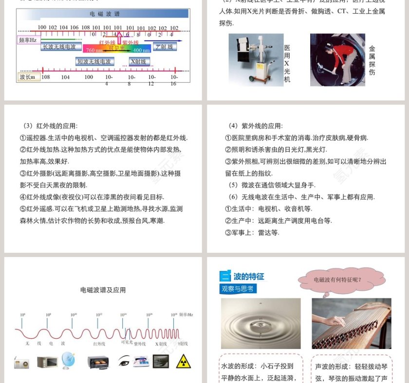 第十九章走进信息时代-让信息飞起来教学ppt课件第3张