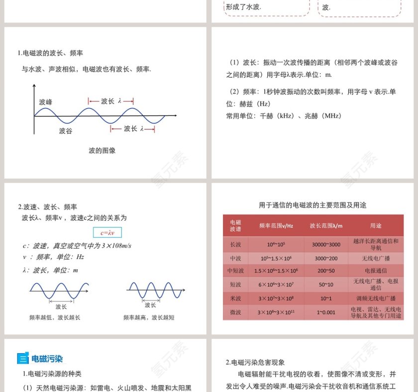 第十九章走进信息时代-让信息飞起来教学ppt课件第4张