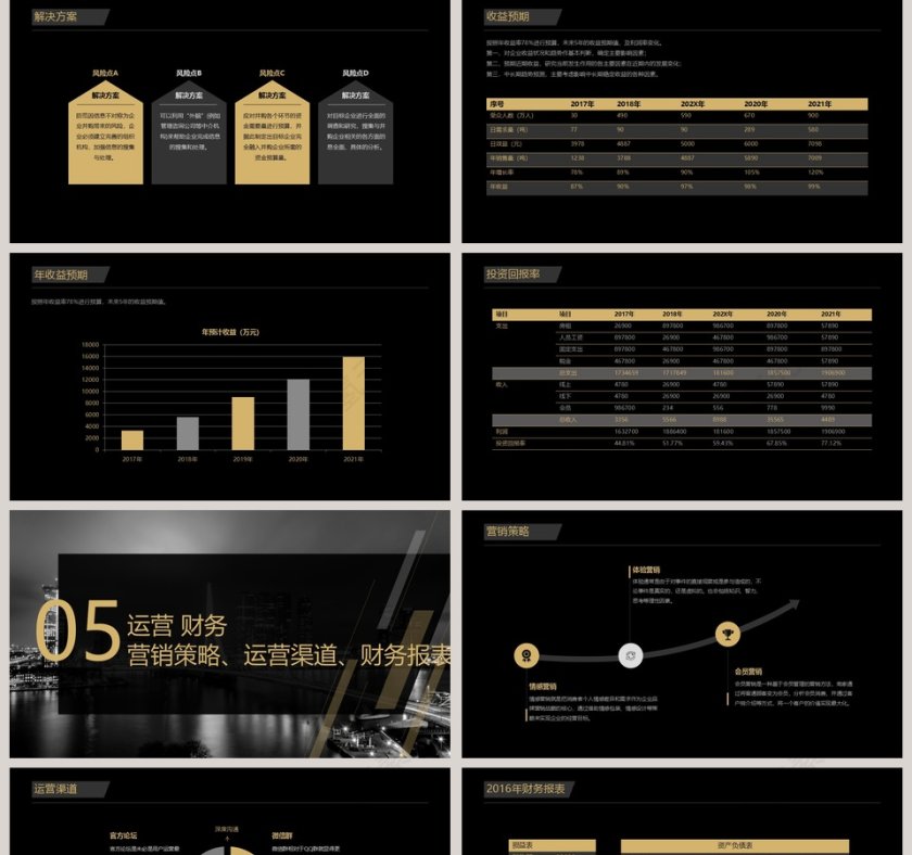 黑色大气商业项目融资计划书ppt模版第5张