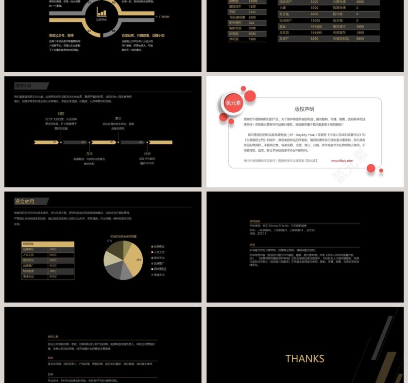 黑色大气商业项目融资计划书ppt模版第6张