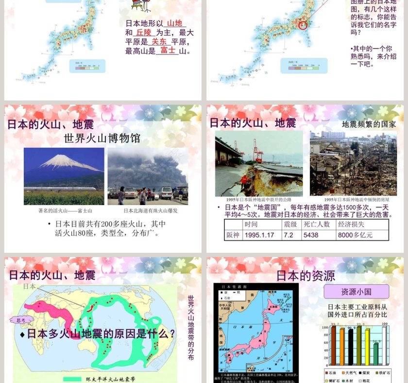 一衣带水的邻邦-日 本教学ppt课件第3张