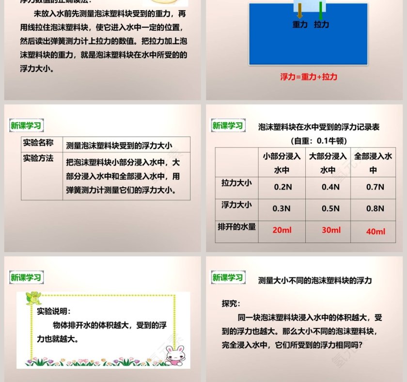 教科版   五年级下册-浮 力教学ppt课件第3张