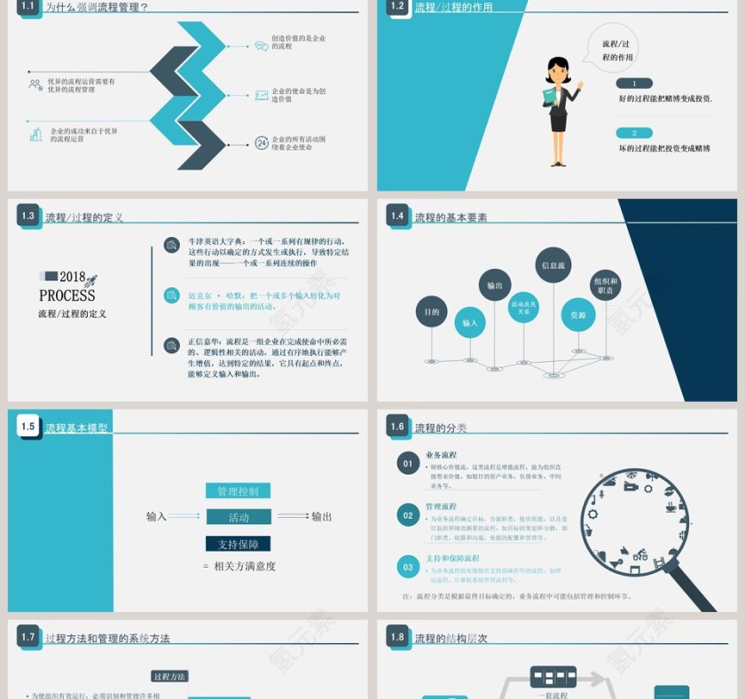 小清新流程管理教育培训PPT第2张