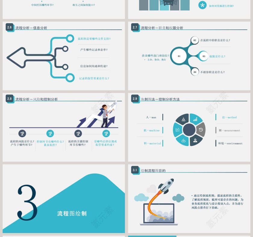 小清新流程管理教育培训PPT第4张