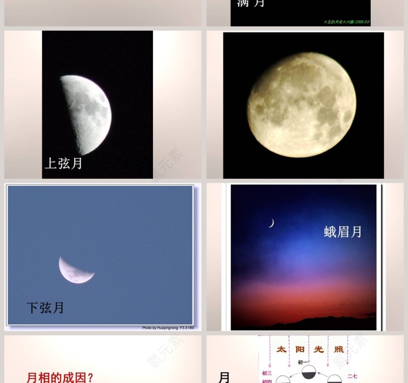 为什么会有月相变化-四 日地月系统教学ppt课件第2张