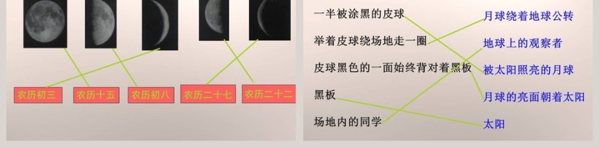 为什么会有月相变化-四 日地月系统教学ppt课件第5张