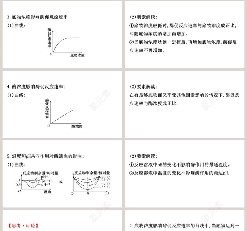 降低化学反应活化能的酶-第二课时酶的特性教学ppt课件第8张