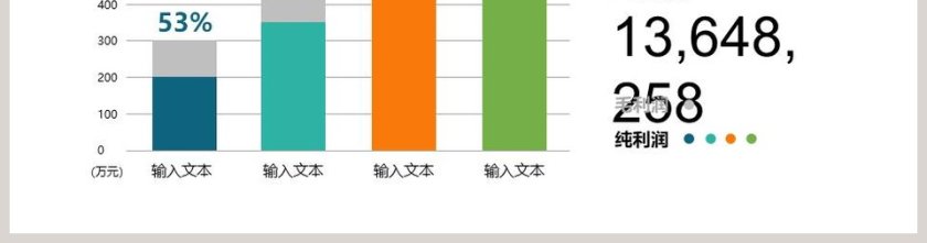 毛利净利利润分析PPT柱形图第2张