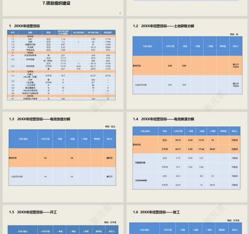 房地产项目经营方案PPT第2张