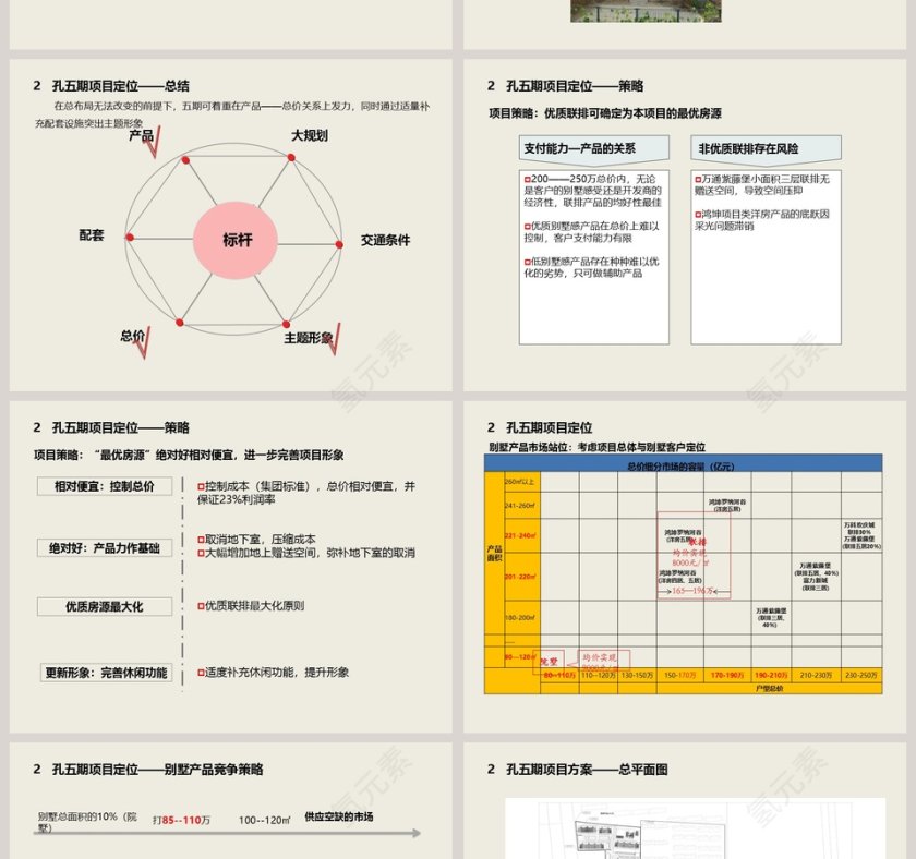 房地产项目经营方案PPT第4张