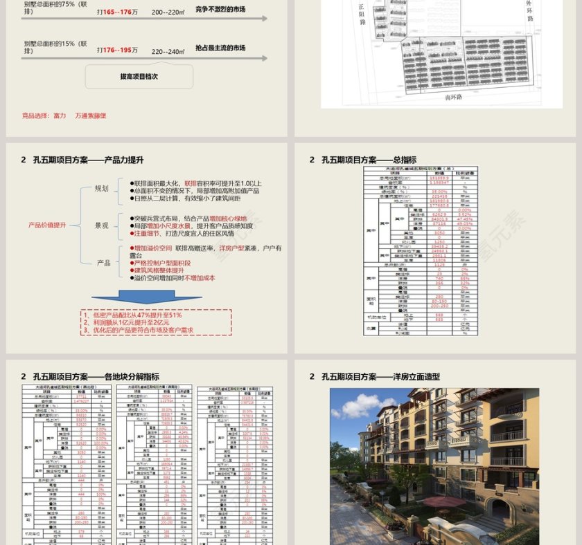 房地产项目经营方案PPT第5张