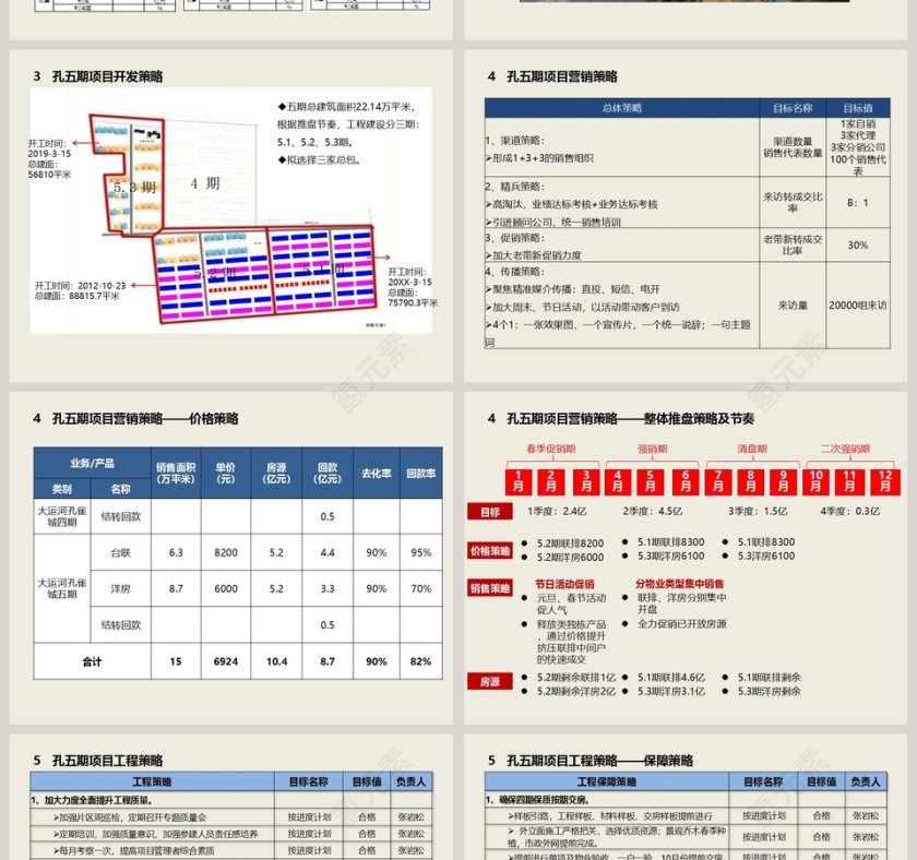 房地产项目经营方案PPT第6张