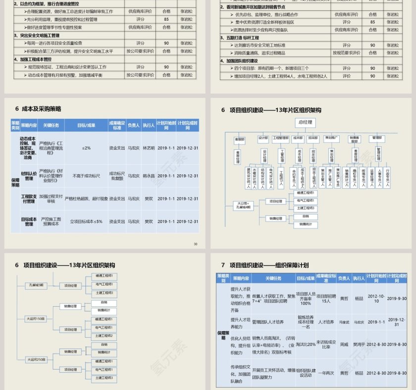 房地产项目经营方案PPT第7张