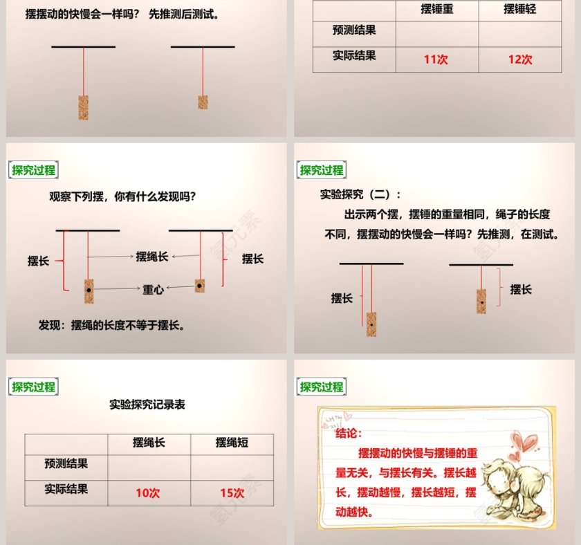 教科版   五年级下册-摆的研究教学ppt课件第5张
