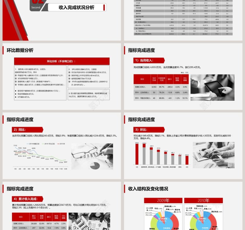 简约大气财务总结报告ppt第3张
