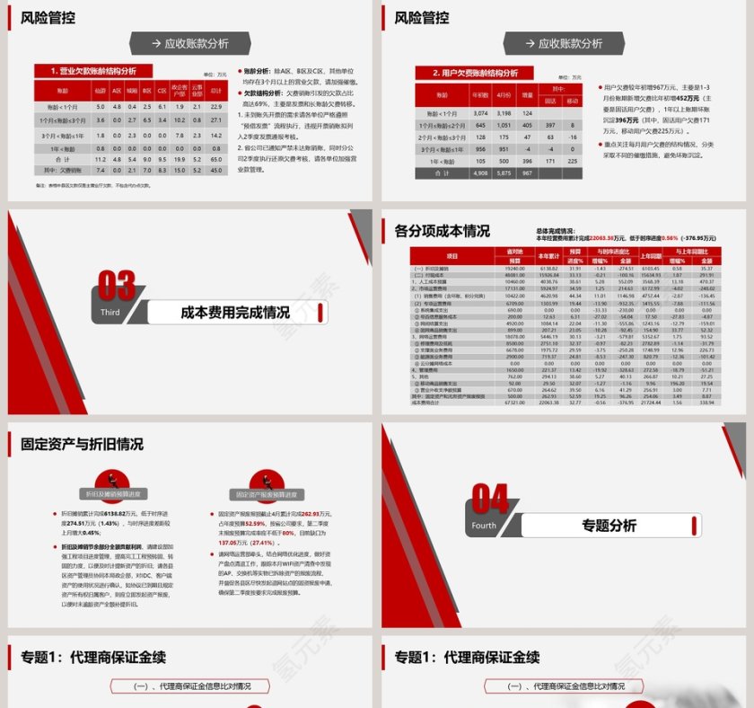 简约大气财务总结报告ppt第5张
