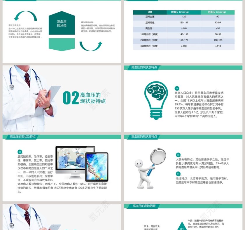 绿色预防治疗知识宣传教育高血压护理介绍第2张
