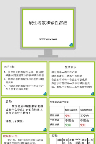 酸性溶液和碱性溶液的医学护理应用PPT模板