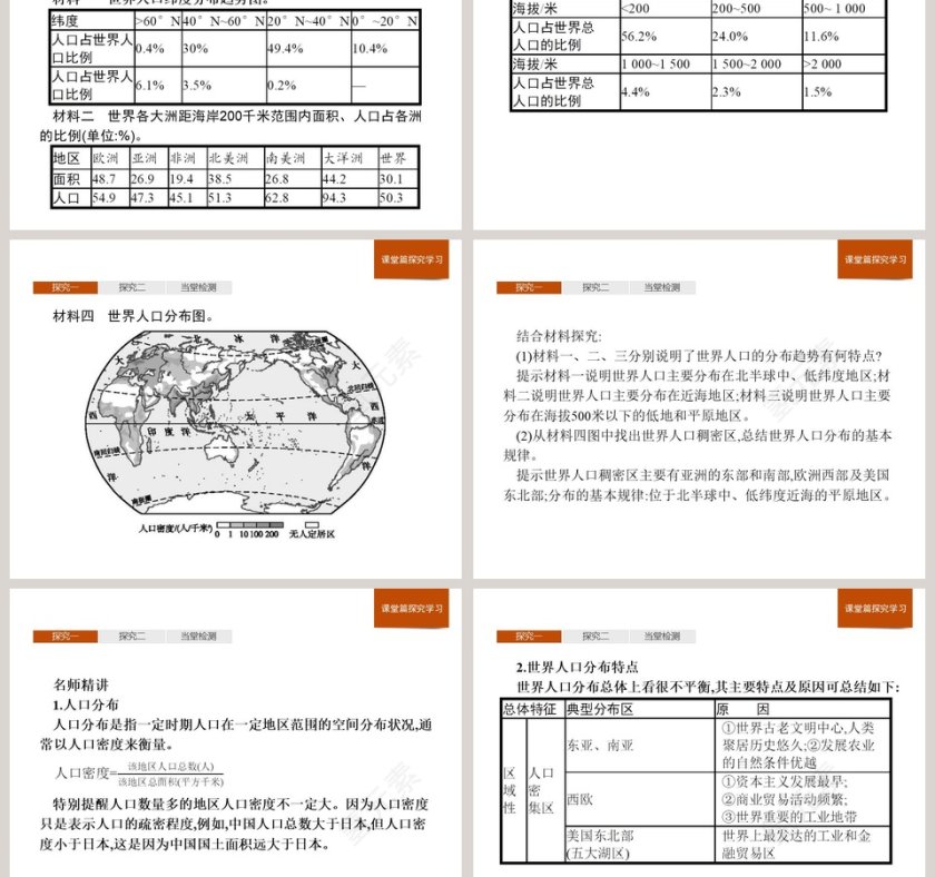 第一节人口分布PPT模板第3张
