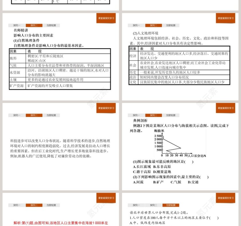 第一节人口分布PPT模板第6张
