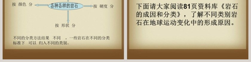 多样的岩石教学ppt课件第5张