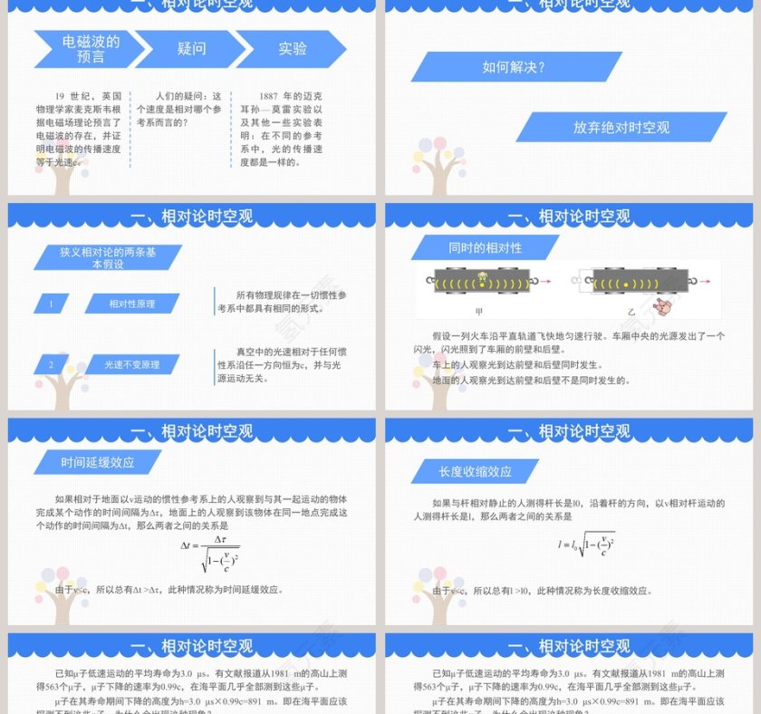 5-相对论时空观与牛顿力学的局限性教学ppt课件第2张