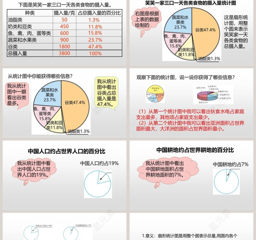 扇形统计图-课堂导入教学ppt课件第2张