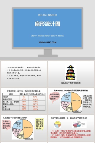 扇形统计图-课堂导入教学ppt课件
