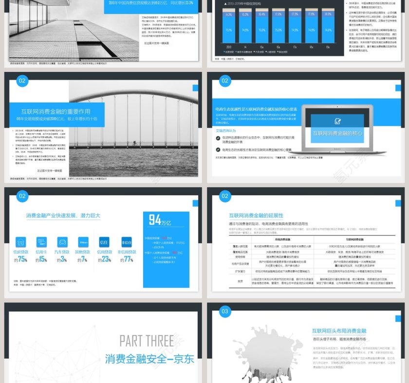 互联网金融消费研究第3张