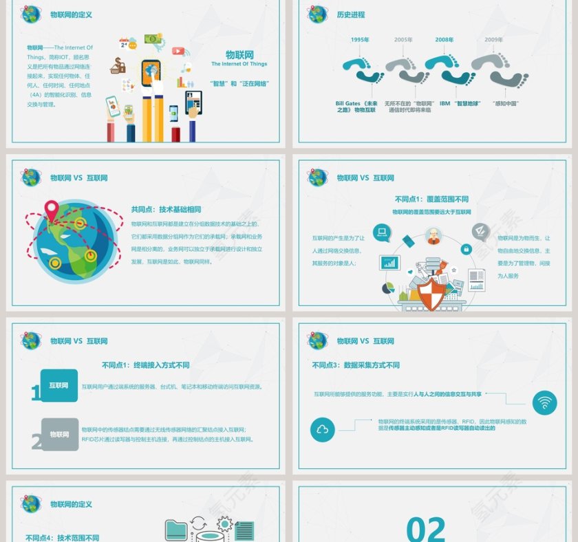 物联网简介培训动态PPT第2张