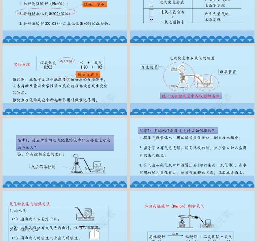 氧气教学ppt课件第3张
