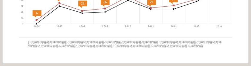 简洁两项比较PPT折线图模板第2张