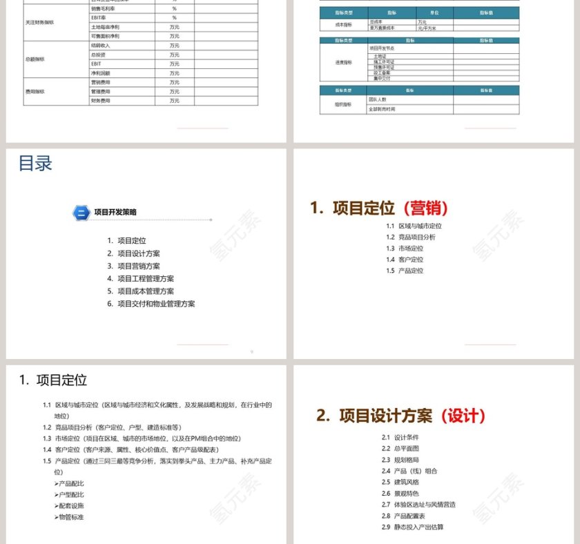 房地产经营计划书汇报模板ppt第3张