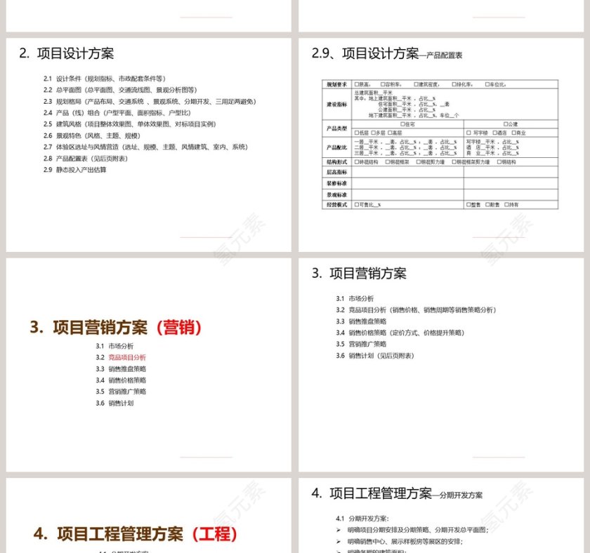 房地产经营计划书汇报模板ppt第4张