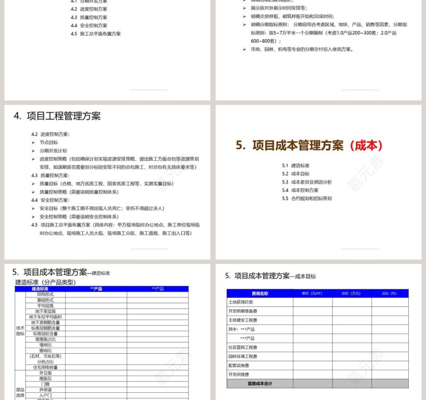 房地产经营计划书汇报模板ppt第5张