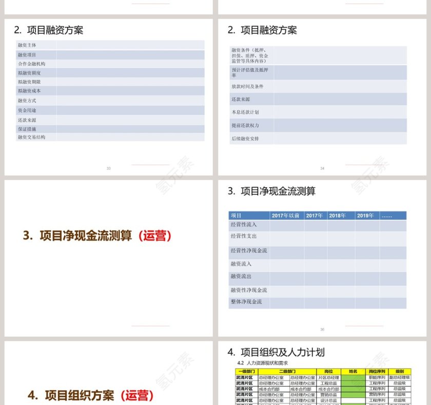 房地产经营计划书汇报模板ppt第8张