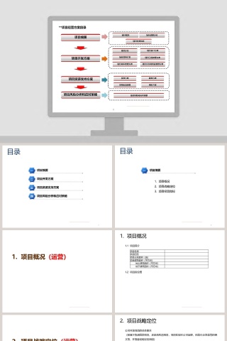 房地产经营计划书汇报模板ppt