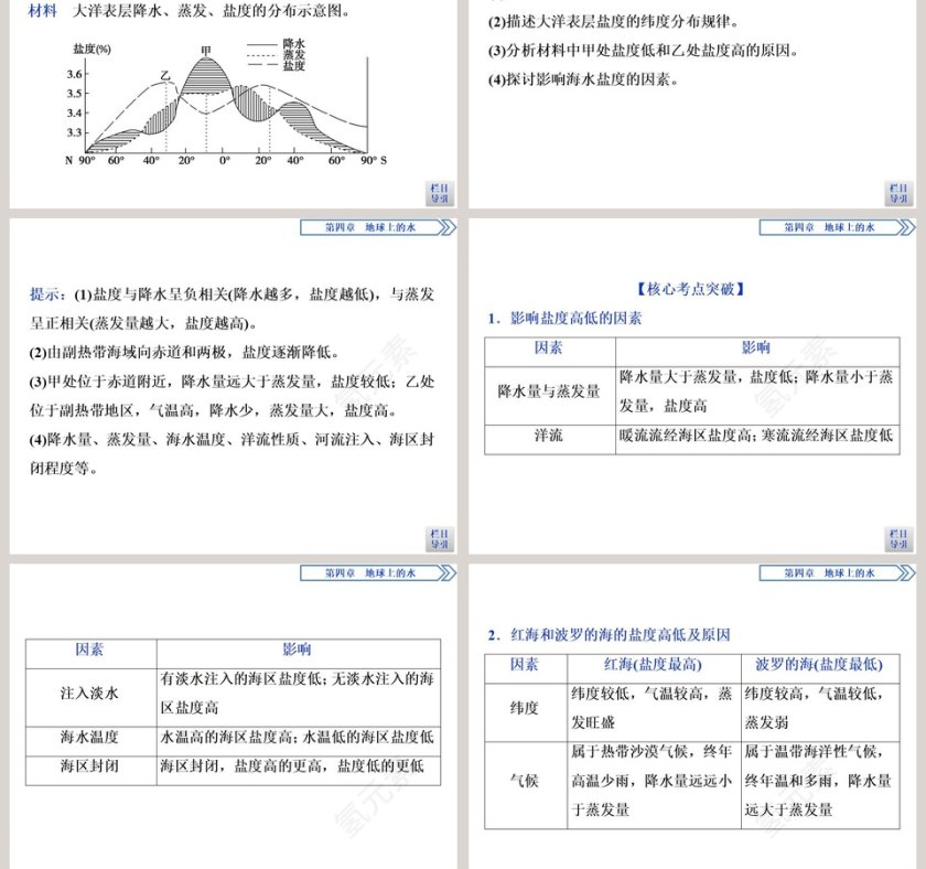 第二节海水的性质和运动-第教学ppt课件第7张