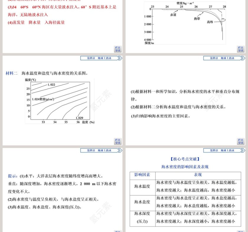 第二节海水的性质和运动-第教学ppt课件第9张