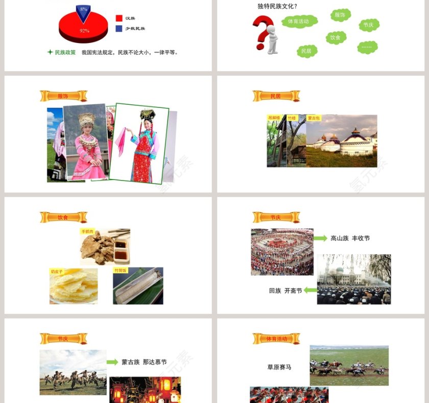 多民族的大家庭教学ppt课件第3张