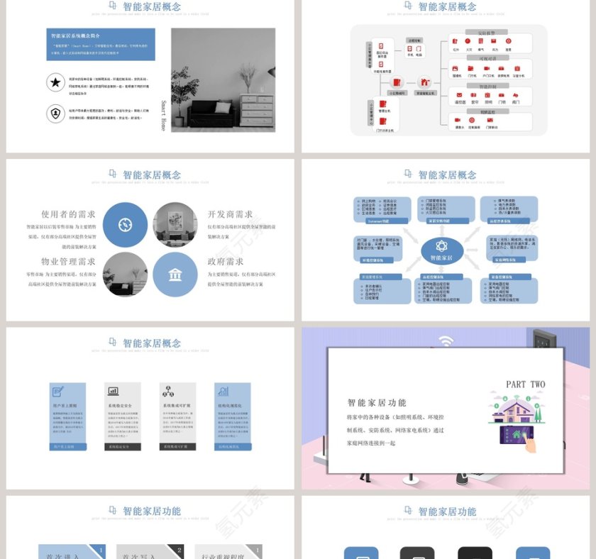 智能家居可行性分析报告PPT模板第2张