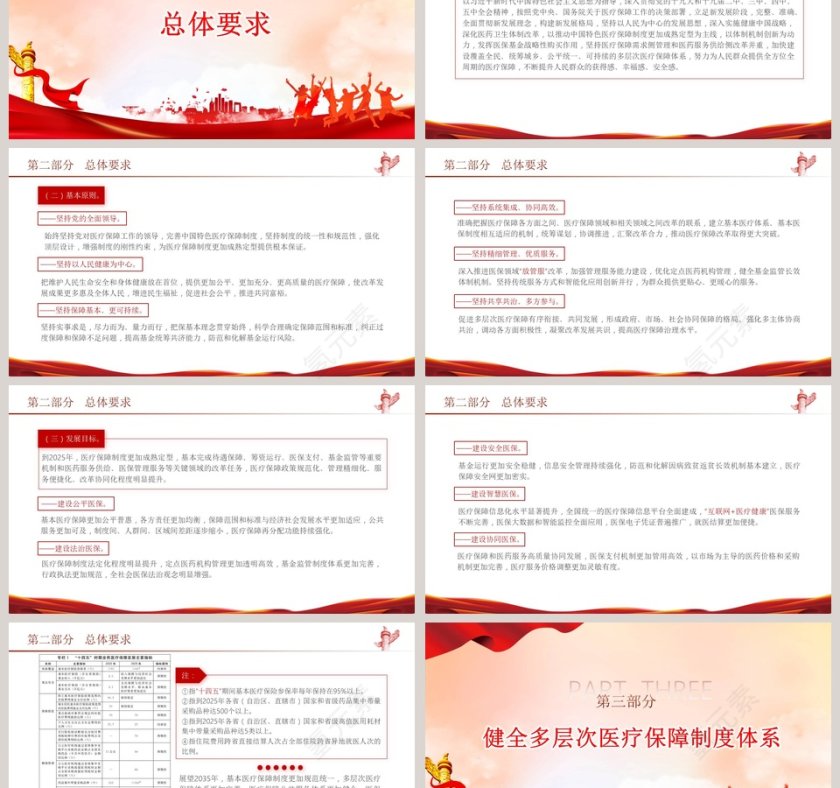 十四五全民医疗保障规划专题党课PPT第3张